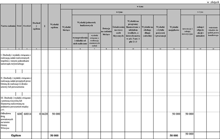 Załącznik Nr 8 do Uchwały Nr XIX/104/2012 Rady Gminy Wilczyce z dnia 28 grudnia 2012 r.