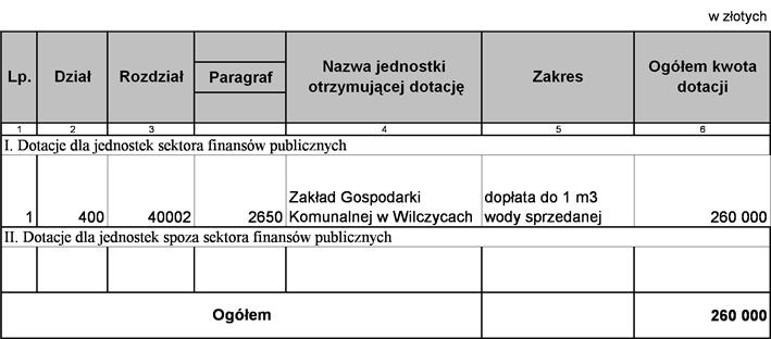 Załącznik Nr 10 do Uchwały Nr XIX/104/2012 Rady Gminy Wilczyce