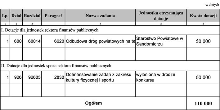 Załącznik Nr 12 do Uchwały Nr XIX/104/2012 Rady Gminy