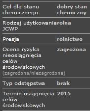 Nie będzie miała ona również negatywnego wpływu na cele środowiskowe dotyczące stanu ilościowego wód powierzchniowych.