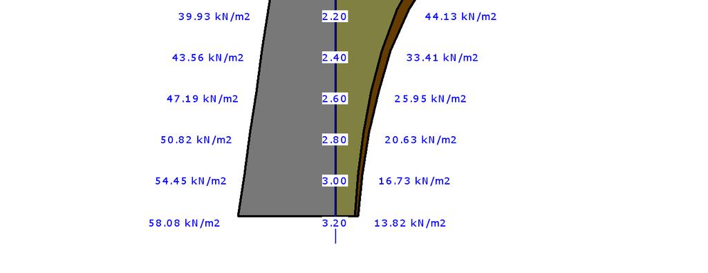 82 kn/m 2 Głębokość, na której zachodzi warunek wytrzymałościowy = 3.