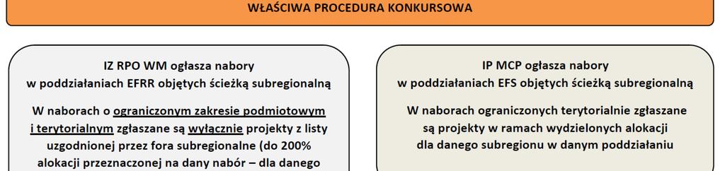 alokacji dla danego subregionu w tym poddziałaniu. 5 W odniesieniu do poddziałania 5.3.