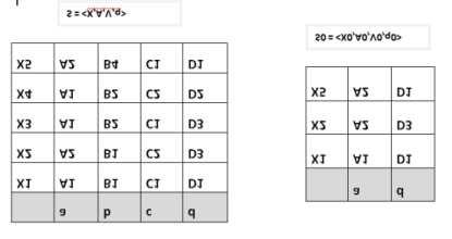 Rysunek 6: System S i podsystem systemu S z ograniczonymi obiektami i atrybutami 12 Parametry Metody Składowych Atomowych 12.