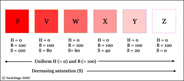 HSB - nasycenie (względne!) Źródło: http://www.