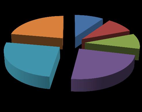 Skład bieżący: DOPASOWANIE DŁUŻNE - 28,77 % AKCYJNE - 71,23 % UDZIAŁ PO DOPASOWANIU KBC Globalny Akcyjny 22,17% PZU Papierów Dłużnych Polonez 9,75% AGIO Kapitał Plus 9,52% brak dopasowania n.d. AVIVA Dłużnych Papierów Korporacyjnych 9,50% Zamieniamy AVIVA Akcji Rynków Wschodzących na KBC Globalny Akcyjny.