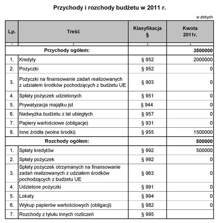 Załącznik Nr 4 do Uchwały Nr IV/22/11 Rady Powiatu Zambrowskiego z dnia 15 lutego 2011 r.