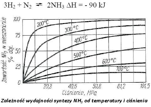 Zadanie 31. Zgodnie z zasadą najlepszego wykorzystania energii, w reaktorze oznaczonym cyfrą 1 powinna zachodzić reakcja opisana równaniem A. 2C + O 2 2CO ΔH = -110 kj B. C + CO 2 2CO ΔH = +176 kj C.