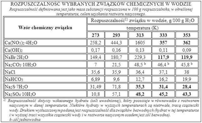 Zadanie 9. Rysunek ilustruje aparaturę do destylacji A. prostej. B. molekularnej. C. z parą wodną. D. pod zmniejszonym ciśnieniem. Zadanie 10. Kaskada odstojników Dorra służy do A.