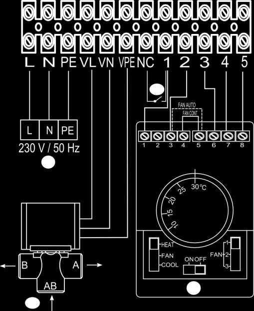 SRQ2d (OMY 3x,75 mm 2 ) A doprowadzenie czynnika grzewczego na rurę powrotną kurtyny Exchanger water supply AB doprowadzenie czynnika grzewczego do zaworu Valve water supply B doprowadzenie czynnika