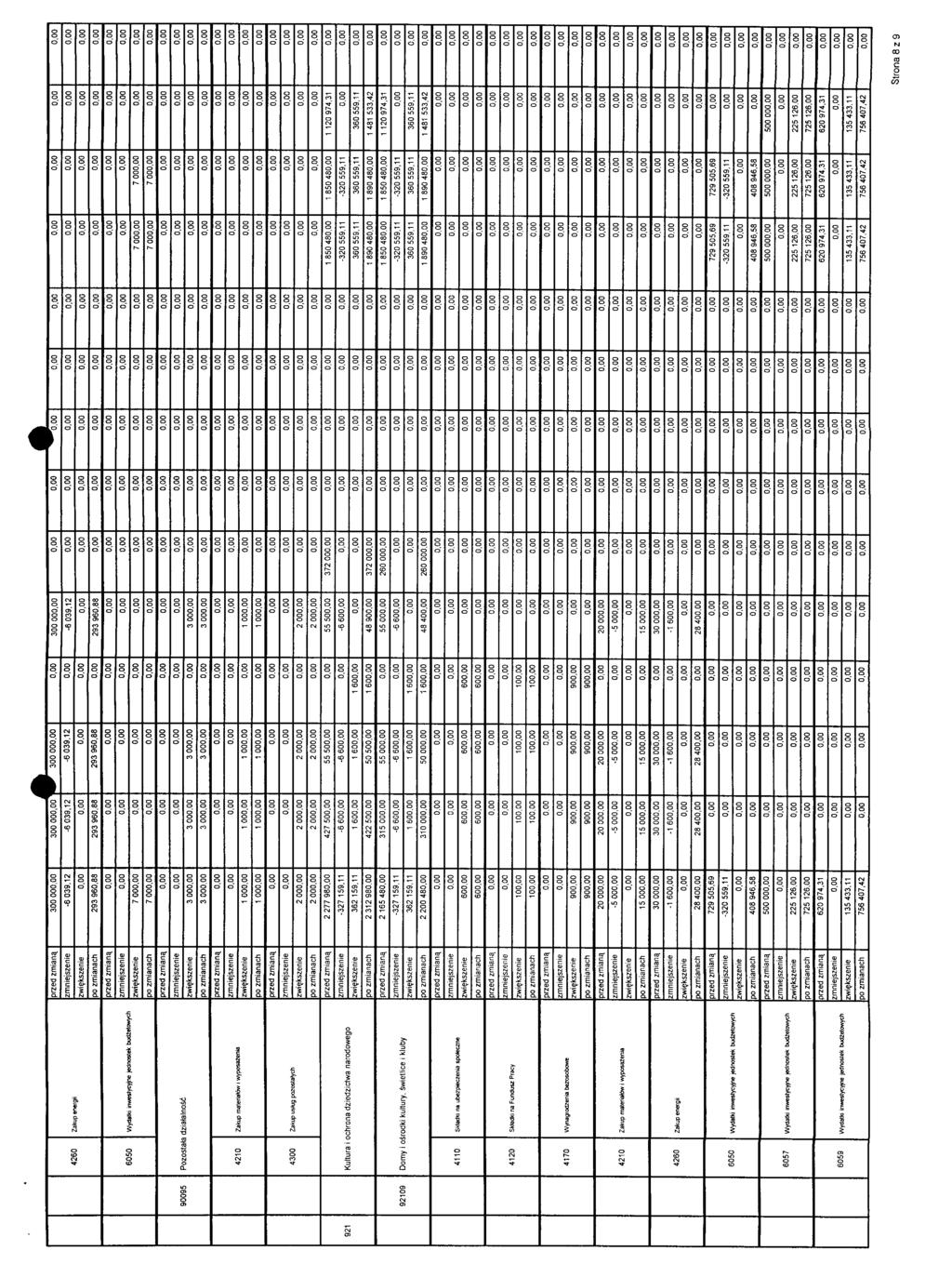)rzed zmiana. 300 00 300 00 ' V 300 00 300 00 ^ 4260 Zakup energii -6039.12-6039,12-6039.12-6039,12 293 960,88 293 960,88 293 960.88 293 960,88 jrzed zmiana.