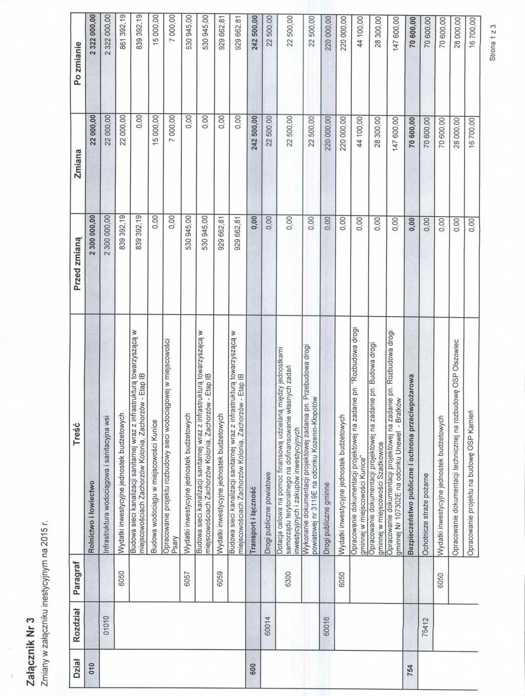 Zal^cznik Nr 3 Zmiany w zalaczniku inestycyjnym na 2015 r.