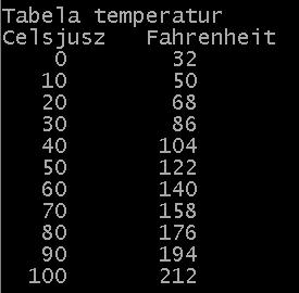 Problem do rozwiązania Problem Napisać program wyświetlający tabelę temperatur w skali Celsjusza i