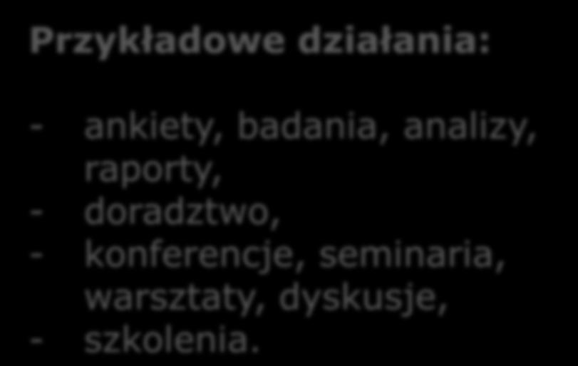 związku między instytucjami dydaktycznej.