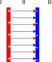 Układ dwóch płaskich równoległych płyt naładowanych ładunkami jednakowej wielkości ale o przeciwnych znakach (kondensator płaski).