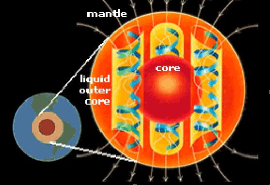Teoria