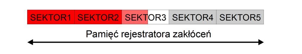 3. Zasada działania rejestratora 3.1.