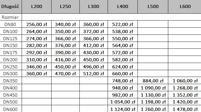 OPSU J OPASKA NAPRAWCZA TYPU U JEDNODZIELNA Wersja 2* - Standardowa DN L100 2* l 150 1* L150 2* L150 3* L200 1* L200 2* L200 3* L250 1* L250 2* L250 3* L300 1* L300 2* L300 3* DN15 56,1 zł DN20 59,7