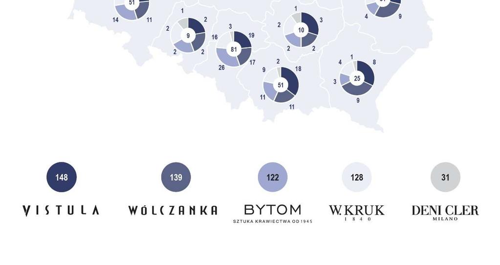 Podstawowe dane finansowe Grupy VRG Pozycja tys.