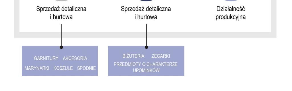 Produkty nią sygnowane kojarzone są z odzieżą pochodzącą z rynku francuskiego.