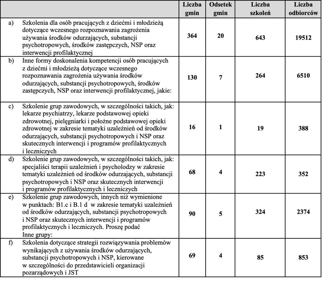 ROZWÓJ KADR UCZESTNICZĄCYCH W REALIZACJI ZADAŃ Z