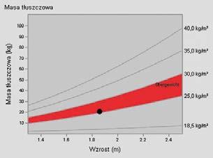 Wystarczy włączyć urządzenie, obrócić ekran do preferowanej pozycji i rozpocząć pomiar.