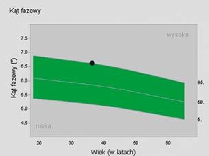 BIVA jest bardzo istotna dla dietetyki, medycyny sportowej i nefrologii.