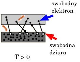 Układy nieliniowe - przypomnienie