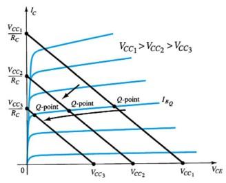 Tranzystor bipolarny parametry układu a