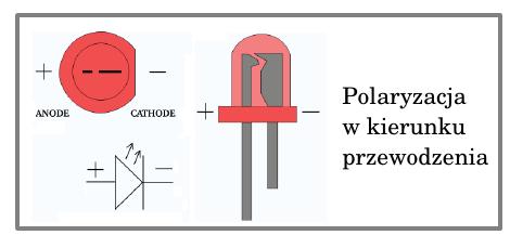 Dioda świecąca - charakterystyki Charakterystyki
