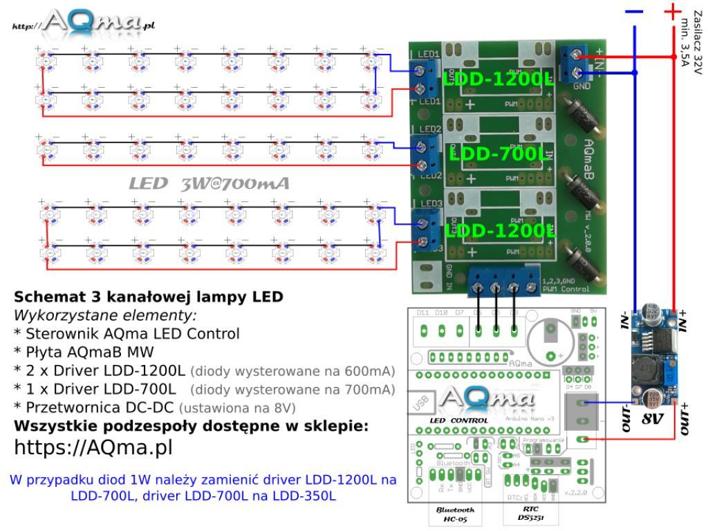 kanałów 40 x 3 W LED,
