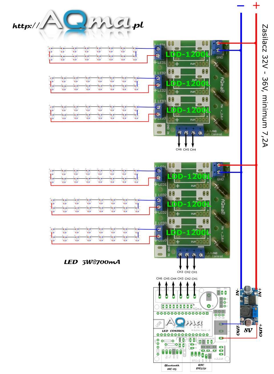 23 96 LED (3 W@700 ma) - 6 osobno sterowanych kanałów (6 x LDD-1200L) Diody wysterowane na 600 ma (zwiększy się ich żywotność).