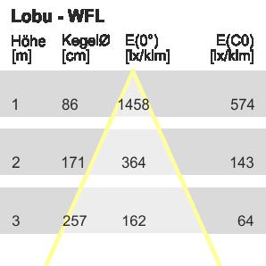 srebrny Flood biały srebrny czarny bez 96 % 10149282