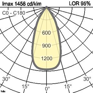 10160735 Wide Flood biały srebrny czarny bez 95 %