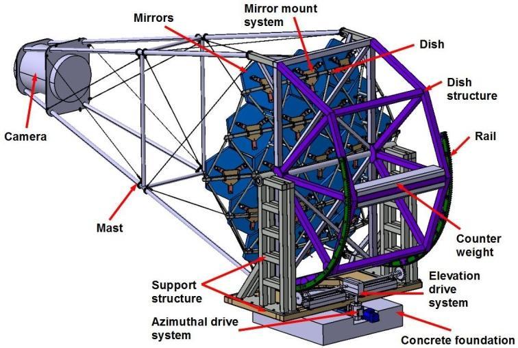 W 2010 r. przedstawił kompletny projekt struktury małego teleskopu (po lewej).
