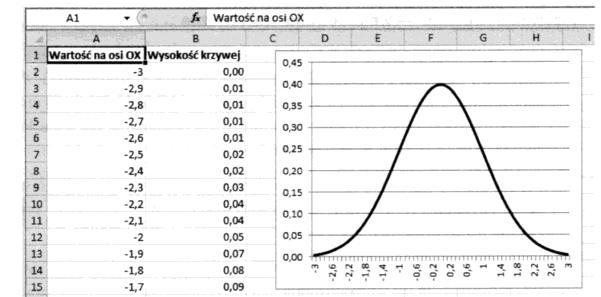 Odchylee kwadratowe, to aczej uma kwadratów odchyleń daych puktów od średej arytmetyczej z próby. d ODCH.KWADRATOWE(zakre) Błąd tadardowy (wartośc średej) S E =ODCH.