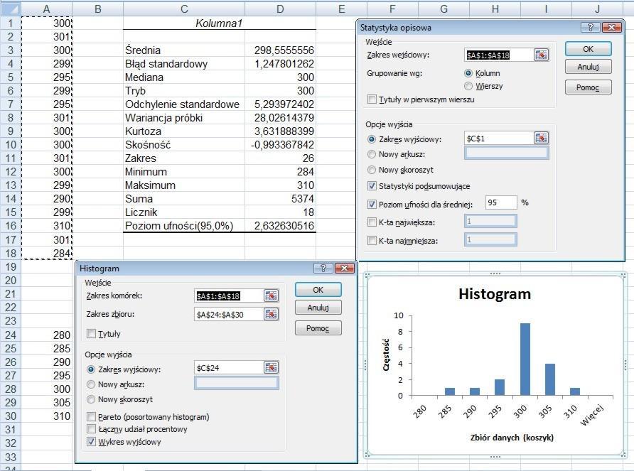 peudoloowych, Statytyka opowa oraz Htogram Wydzał Chem