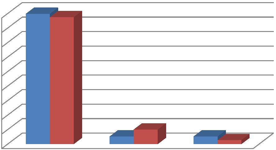 Jako źródło dochodów zdecydowana większość badanych wskazała pracę najemną (87,4%).