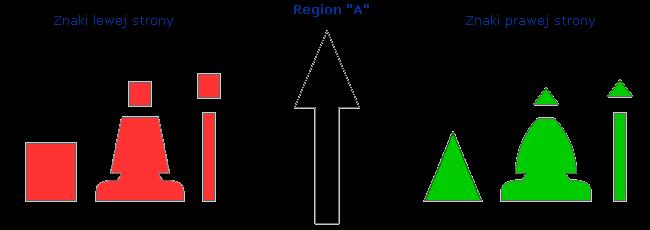 Oznakowanie boczne W "Regionie A" dla oznaczenia prawej strony toru wodnego stosuje się w dzień i w nocy kolor