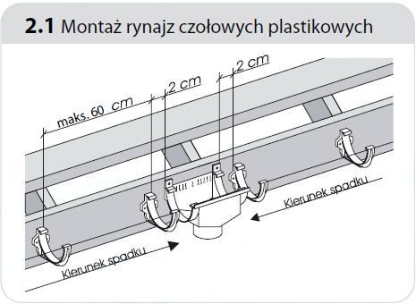 Szczegółowa instrukcja montażu dołączona jest do każdego sztucera. Stopery dołączone do instrukcji zachować na później!