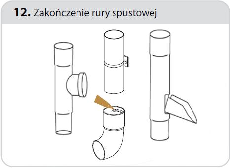 System rynnowy można zakończyć wylewką przyklejoną do rury spustowej lub