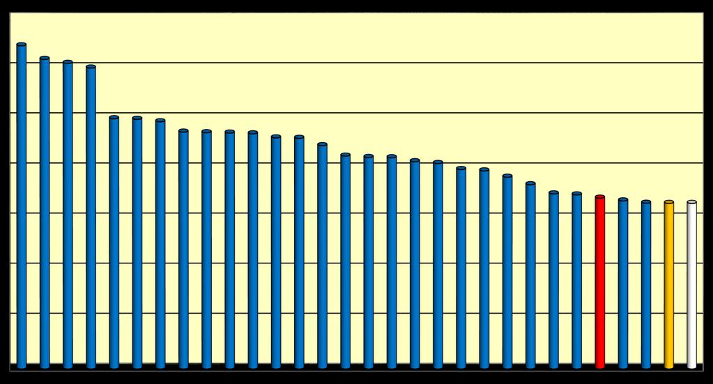 Stawka min dla UE Stawka min dla Polski 499,0 497,9 493,0 472,4 471,1 470,4 468,9 460,7 459,9 445,3 424,4 421,7 421,1 413,3 409,6 397,7 394,9 382,3 367,4