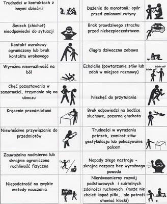 Dziennik Łódzki Numer 20 04/2017 Strona 4 AKCEPTUJ - POMAGAJ - ZROZUM Autyzm jest tajemniczym zaburzeniem, u podstaw którego leży nieprawidłowa praca mózgu.