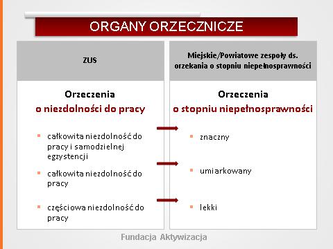 REKRUTACJA OSÓB Z