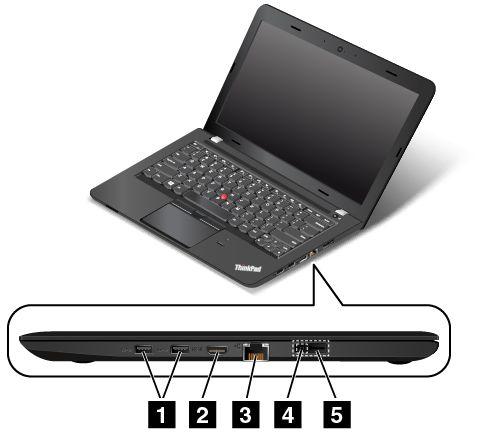 Widok z prawej strony Rysunek2. Widok modeli ThinkPad E460 i E465 z prawej strony 1 Złącza USB 3.