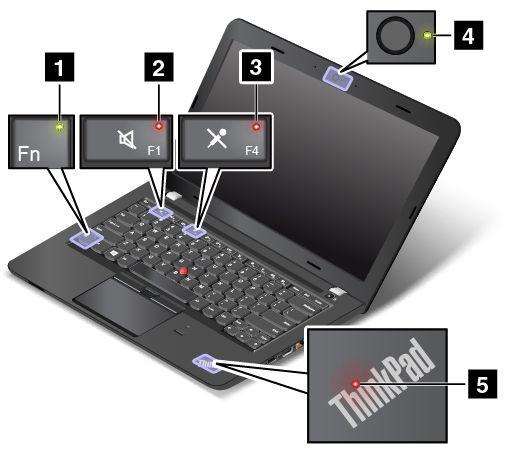 1 Gniazdo karty łączności bezprzewodowej LAN 2 Gniazda na dodatkową pamięć 3 Głośniki 4 Wbudowany akumulator 5 Dysk wewnętrzny 1 Gniazdo karty łączności bezprzewodowej LAN Do nawiązywania