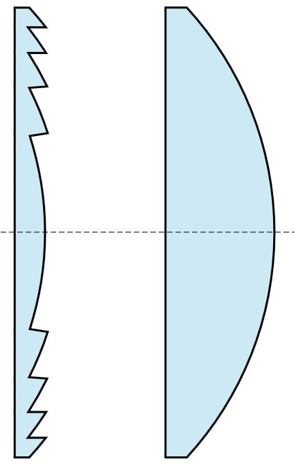 SOCZEWKA FRESNELA - soczewka schodkowa, element optyczny składający się z szeregu pierścieniowych stref o tak