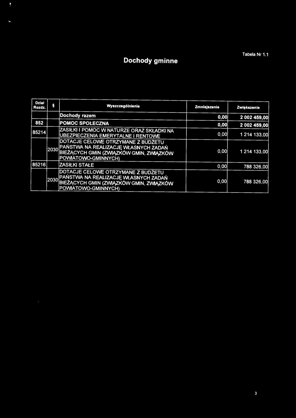 Dochody gminne Tabela Nr 1.