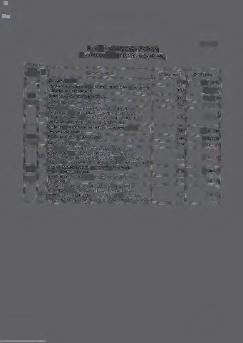 PLAN FINANSOWY ZADAŃ z zakresu administracji rządowej Tabela Nr 7 ID otace Wydatki razem 0,00 16 639,74 Zadania realizowane w drodze porozumień z organami administracji rzadowej 0,00 3 539,74 750