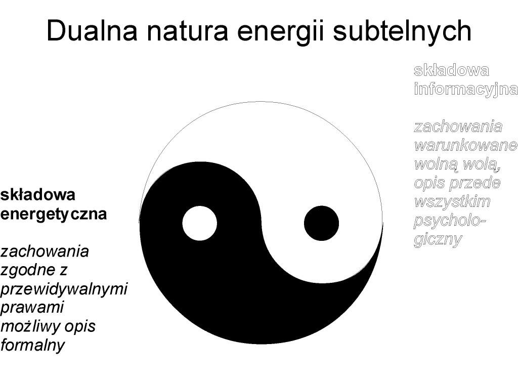 Rys. 2 Każdy obiekt obserwowalny nazywać będziemy obiektem przejawionym. Zdefiniujemy go jako dowolny obszar przestrzeni na tyle różny od otoczenia, że zdolny wymieniać z nim informację.