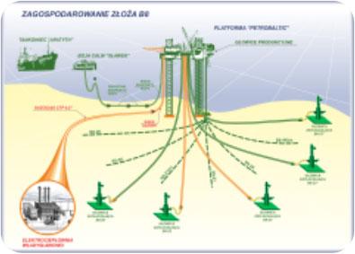 Przygotowanie do zagospodarowania Utgard (17,36%) Zagospodarowanie Szybka ścieżka